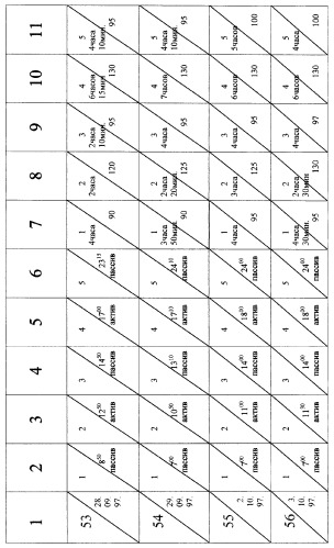 Способ регулирования биохимических процессов (варианты) (патент 2265660)