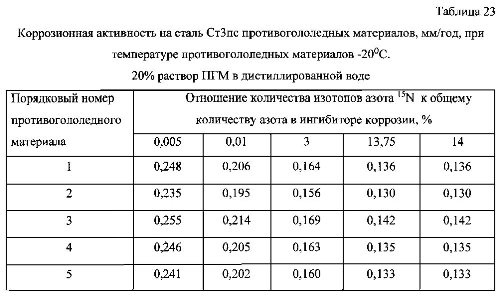 Способ получения твердого противогололедного материала на основе пищевой поваренной соли и кальцинированного хлорида кальция (варианты) (патент 2597115)