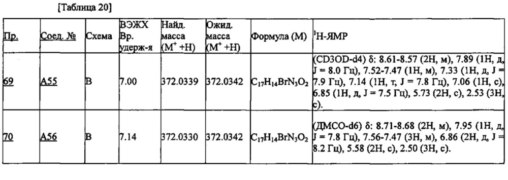 Производное пиридина (патент 2640588)