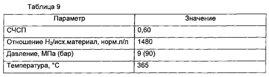 Способ очистки биологического исходного материала (патент 2624009)