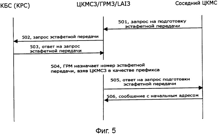 Способ и система для реализации связи между множеством подсетей в области действия физического цкмс и самим цкмс (патент 2338334)