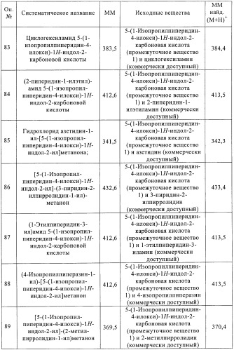 Производные индола в качестве антагонистов гистаминовых рецепторов (патент 2382778)