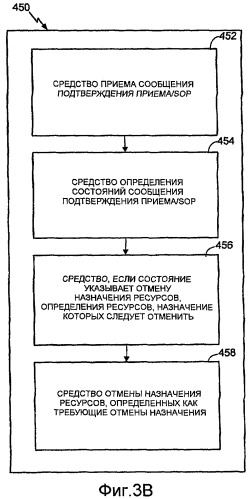 Способ и система для отмены назначения ресурсов в системе беспроводной связи (патент 2433573)