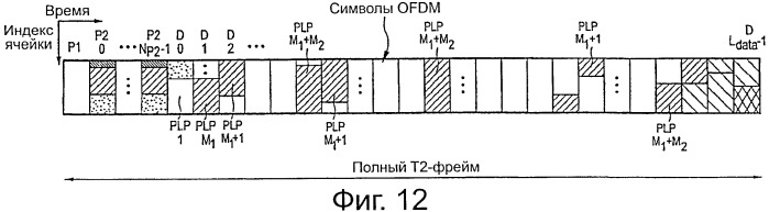Кодер и способ кодирования, обеспечивающие последовательное приращение избыточности (патент 2541174)
