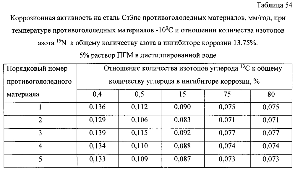 Способ получения твердого противогололедного материала на основе пищевой поваренной соли и кальцинированного хлорида кальция (варианты) (патент 2597122)