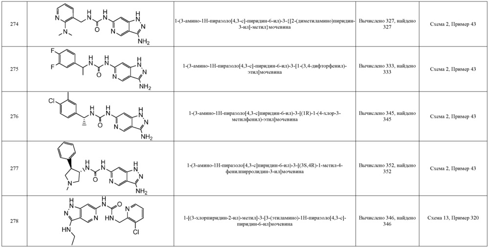 Новые соединения, которые являются ингибиторами erk (патент 2660429)