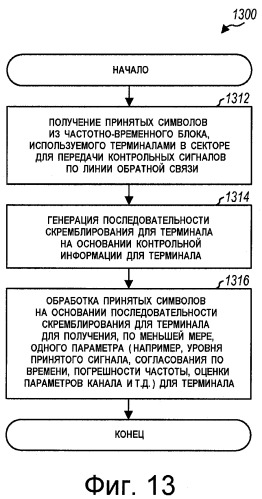 Передача пилот-сигналов по линии обратной связи для системы беспроводной связи (патент 2407180)