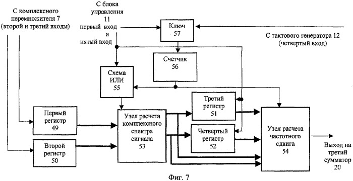 Способ частотно-временной синхронизации системы связи и устройство для его осуществления (патент 2304359)
