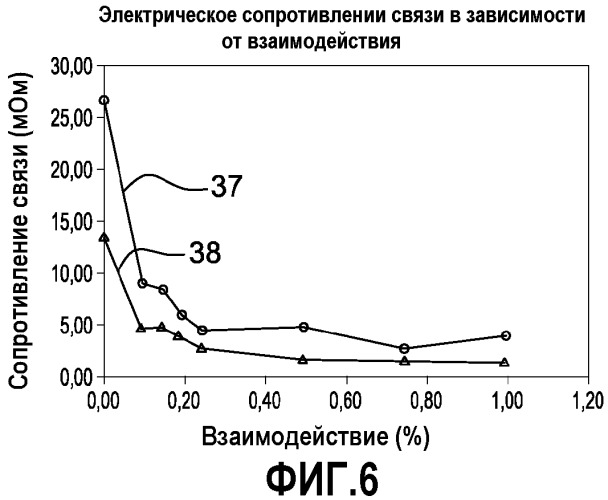 Способ определения электрической характеристики композитного материала для изготовления летательного аппарата (патент 2535236)