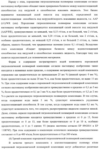 Порошковая гигроскопическая полимерная композиция и способ ее получения (патент 2322463)