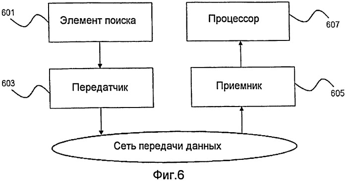 Устройство передачи данных для эмуляции поведения навигационного устройства (патент 2435202)