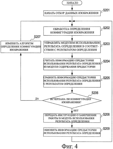 Устройство записи изображения, способ записи изображения, устройство обработки изображения, способ обработки изображения и программа (патент 2415513)