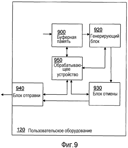 Обработка инициирующего сигнала запроса на планирование (патент 2517434)