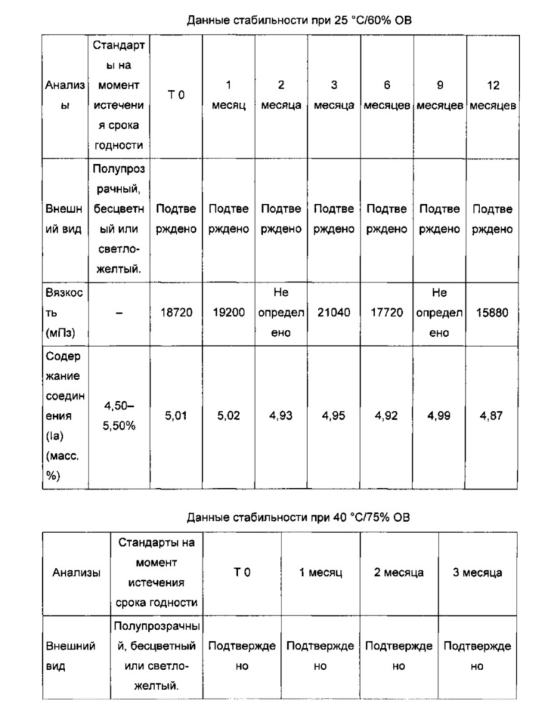 Фармацевтическая композиция ингибитора папилломавируса (патент 2661007)