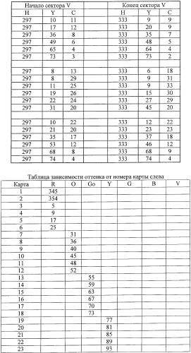 Система представления цветов (патент 2366908)