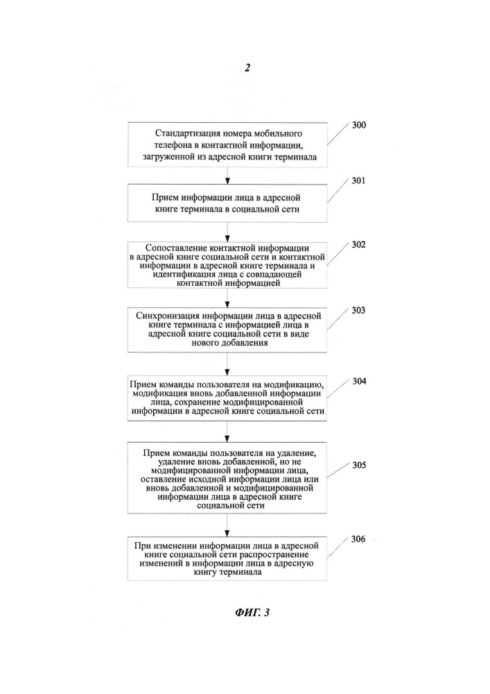 Система и способ для синхронизации контактной информации (патент 2608190)