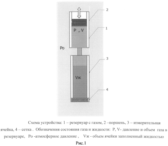 Способ и устройство для измерения реологических свойств технологических жидкостей, закачиваемых в нефтяные и газовые пласты (патент 2572074)