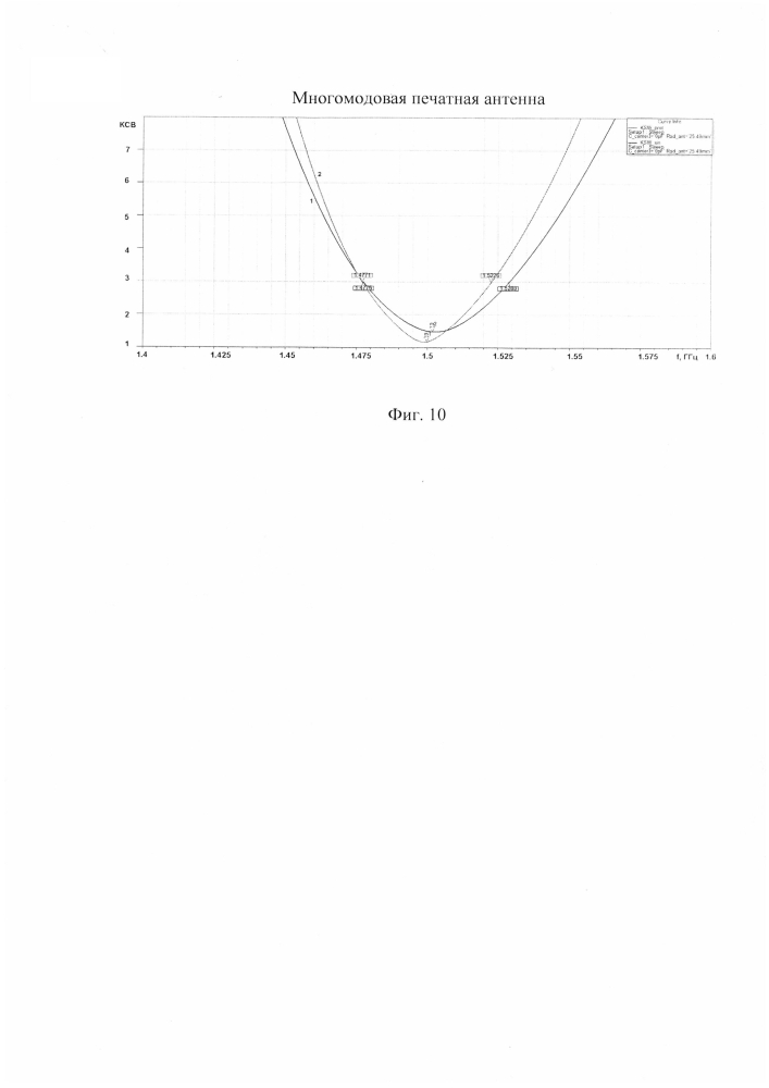 Многомодовая печатная антенна (патент 2597957)
