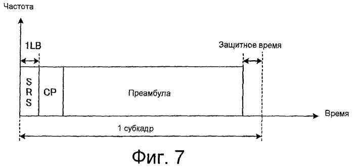 Устройство базовой станции радиосвязи и способ установления корреляции (патент 2479929)