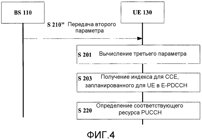 Способ и устройство для определения/обеспечения определения ресурса pucch (патент 2582072)