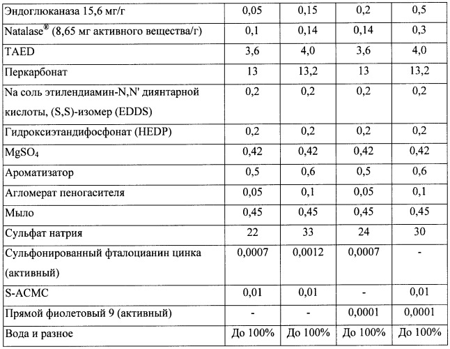 Композиции моющих средств (патент 2418044)