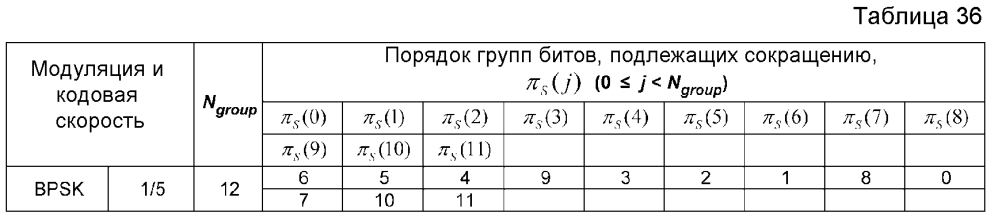 Устройство и способ для передачи и приема данных в системе связи/широковещания (патент 2595542)