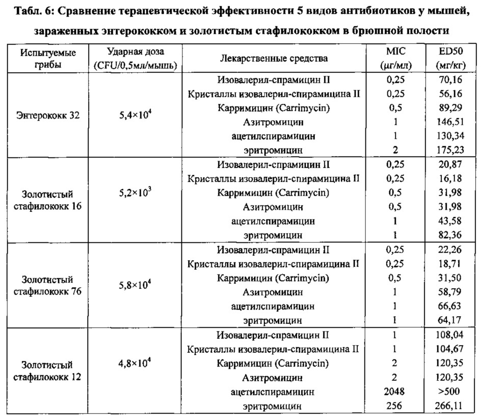 Левоизовалерилспирамицин iii, препараты, способ приготовления и употребления (патент 2647237)
