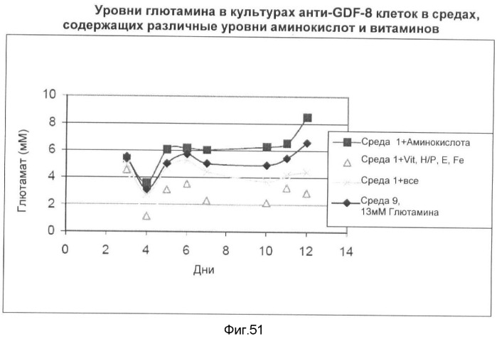 Получение рекомбинантного белка pфно-lg (патент 2458988)