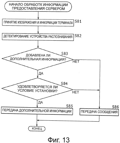 Устройство и способ предоставления информации, терминальное устройство и способ обработки информации, и программа (патент 2515717)