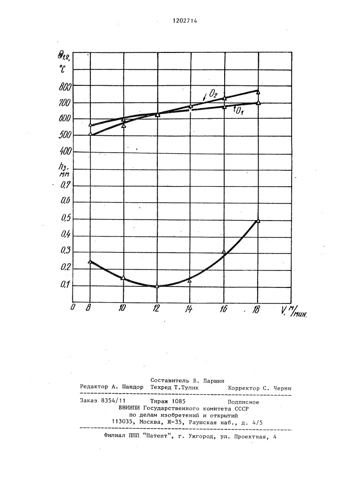 Способ определения оптимальной скорости резания при обработке труднообрабатываемых сталей (патент 1202714)