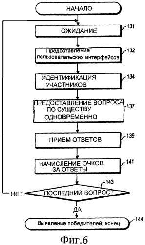 По существу, одновременное оповещение и его использование в соревнованиях, проводящихся с перерывами (патент 2430765)