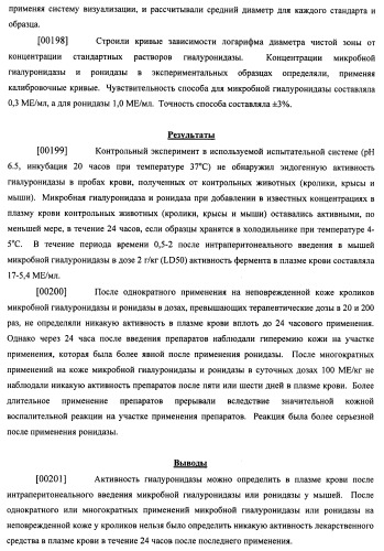 Гиалуронидаза и способ ее применения (патент 2471867)