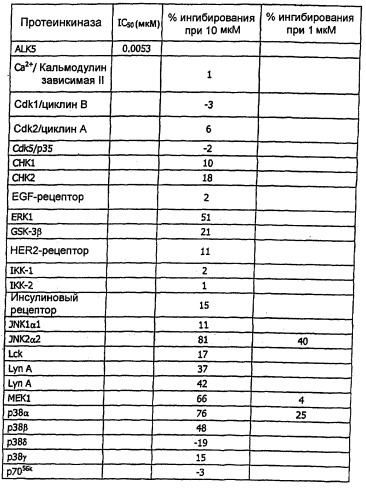 2-пиридилзамещенные имидазолы как ингибиторы рецепторов alk5 и/или alk4 (патент 2348626)