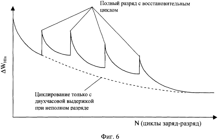 Способ управления энергоемкостью металл-водородной аккумуляторной батареи с общим газовым коллектором (патент 2324262)