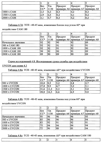 Концентрированные формы светостабилизаторов на водной основе, полученные по методике гетерофазной полимеризации (патент 2354664)