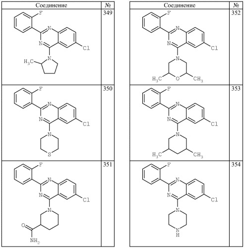 4-аминохиназолиновые антагонисты селективных натриевых и кальциевых ионных каналов (патент 2378260)