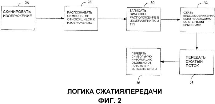 Система и способ обработки символов, вставленных в цифровое видео (патент 2351090)