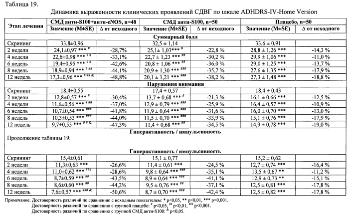 Способ повышения фармакологической активности действующего вещества лекарственного средства и фармацевтическая композиция (патент 2572706)