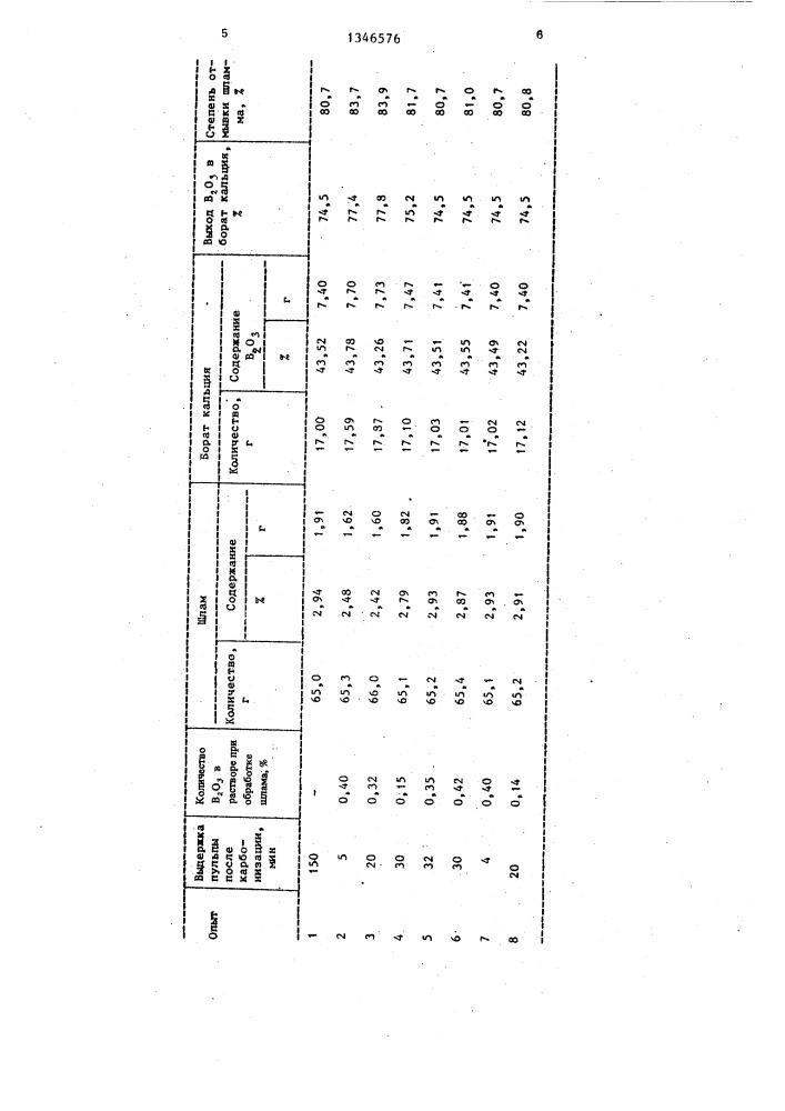 Способ получения бората кальция (патент 1346576)