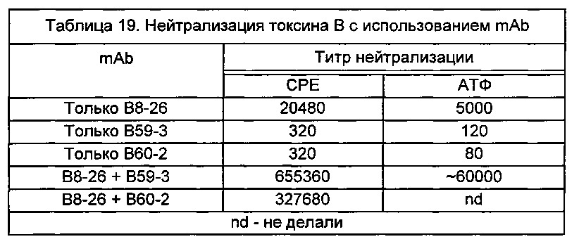 Композиции и способы, имеющие отношение к мутантному токсину из clostridium difficile (патент 2630671)