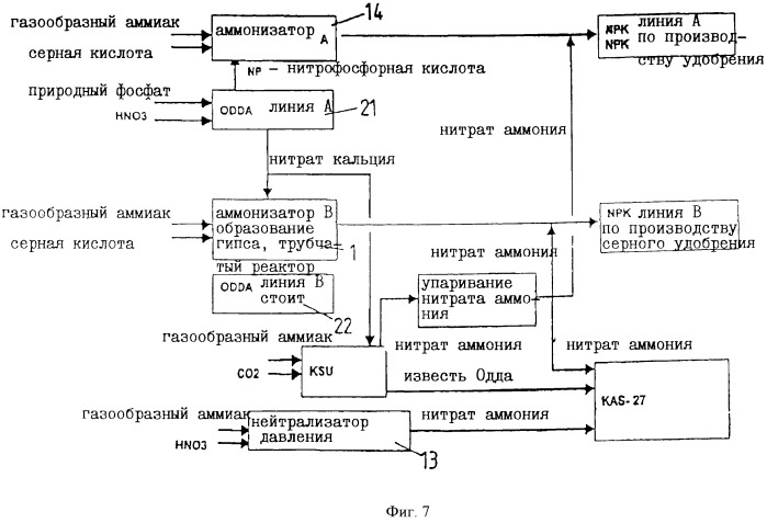 Трубчатый реактор для получения серосодержащих азотных удобрений (патент 2421276)