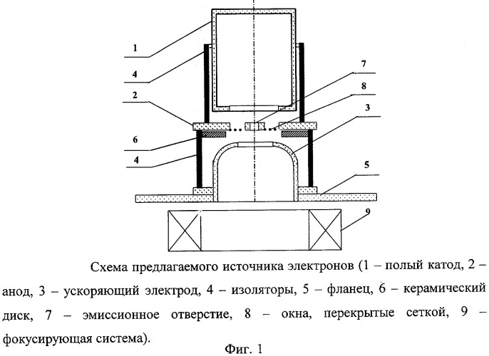 Плазменный электронный источник (патент 2306683)