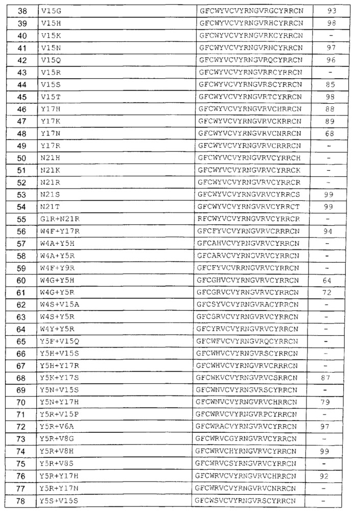 Варианты антимикробного пептида и кодирующие их полинуклеотиды (патент 2611173)