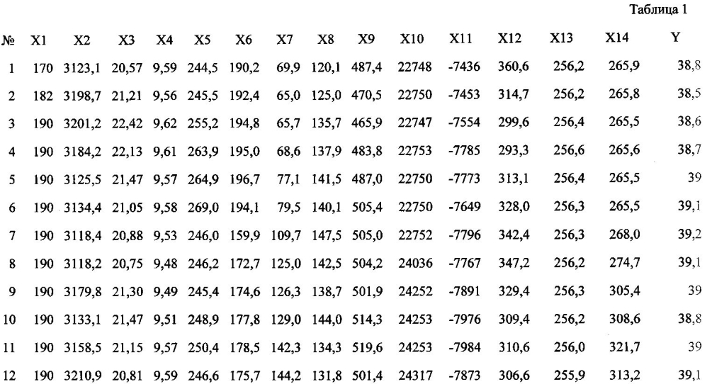 Способ управления технологическим процессом флотации (патент 2596841)