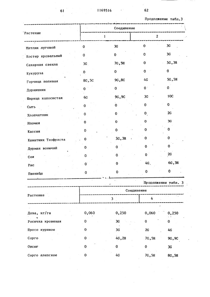 Способ борьбы с нежелательной растительностью (патент 1169516)