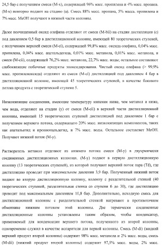 Способ эпоксидирования олефина с улучшенным энергетическим балансом (патент 2371439)