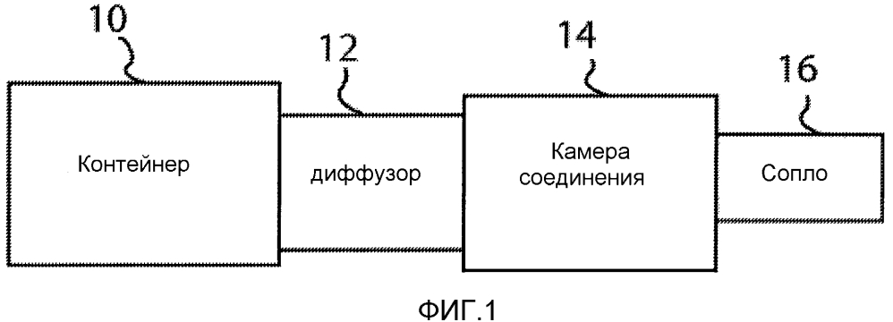 Устройство для назальной доставки лекарственных средств (патент 2612506)