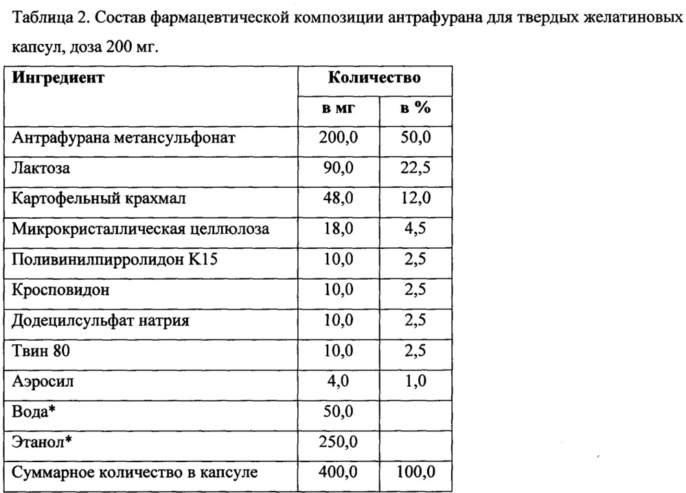 Пероральные противоопухолевые средства и способ лечения онкологических заболеваний (патент 2639479)