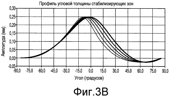 Способ изготовления стабилизированных контактных линз (патент 2528281)