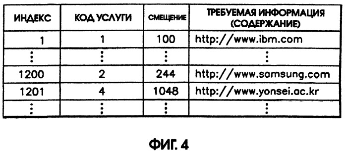 Машиночитаемый код, способ и устройство кодирования и декодирования (патент 2251734)